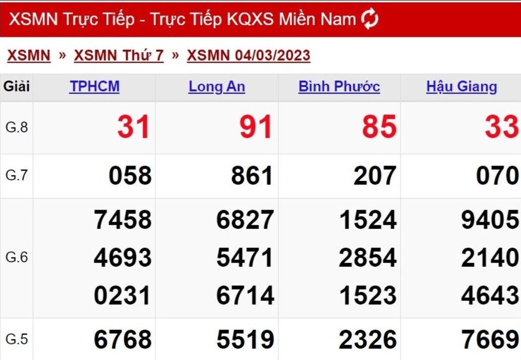 Xổ số miền Nam thiên đường cá cược