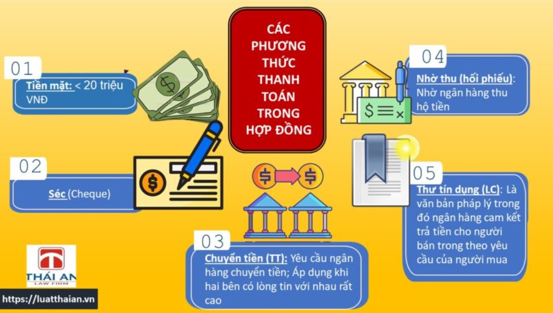 Các bước thanh toán tại nhà cái kubet khá dễ dàng